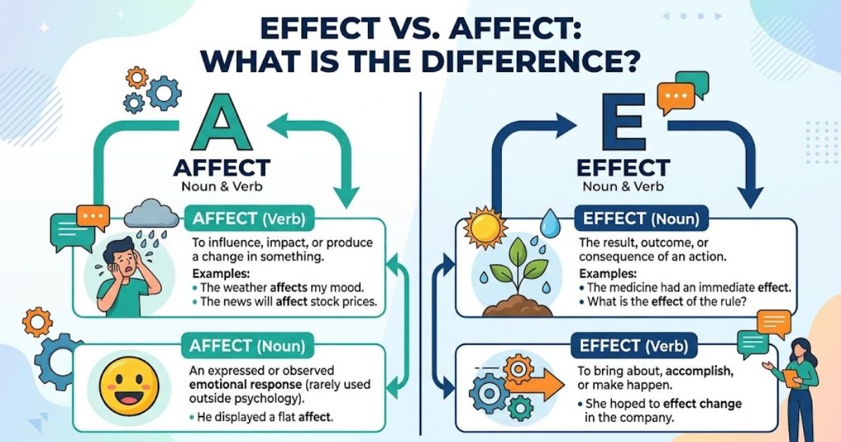 Effect vs. Affect: What Is the Difference?