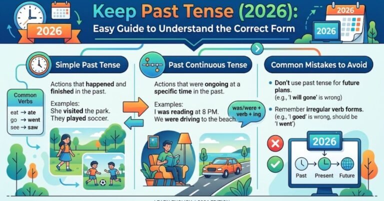 Keep Past Tense (2026): Easy Guide to Understand the Correct Form